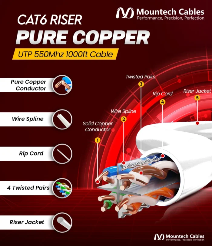 1000ft Cat6 Riser Cable - High Speed Premium Bulk Ethernet Cable - Image 2