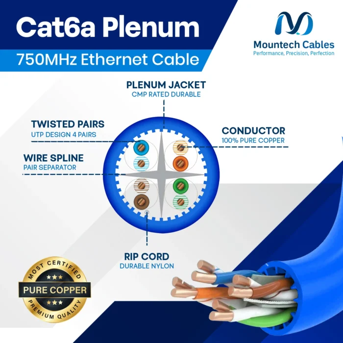 Cat6a Plenum 1000ft UTP Ethernet Cable – 10Gbps, 750MHz, Bare Copper CMP - Image 4