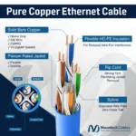 Cat6 Plenum 1000ft UTP Ethernet Cable – 10Gbps, 550MHz, Bare Copper CMP - Image 6