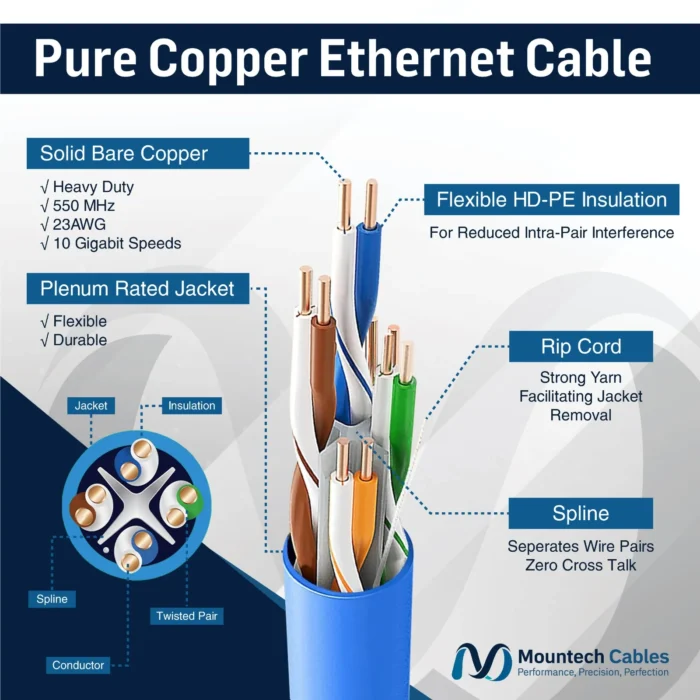 Cat6 Plenum 1000ft UTP Ethernet Cable – 10Gbps, 550MHz, Bare Copper CMP - Image 6