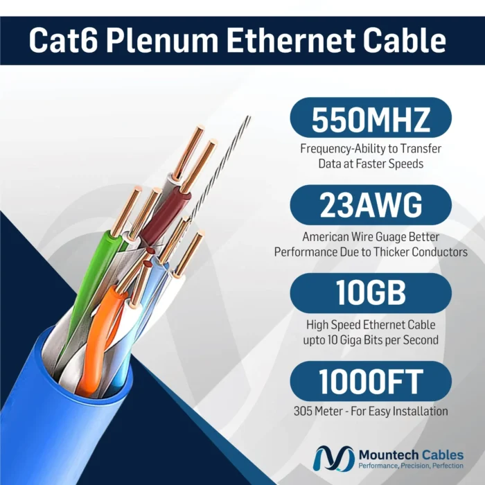 Cat6 Plenum 1000ft UTP Ethernet Cable – 10Gbps, 550MHz, Bare Copper CMP - Image 4