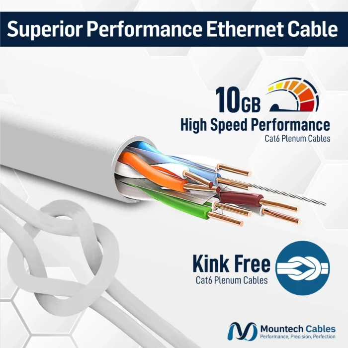 Cat6 Plenum 1000ft UTP Ethernet Cable – 10Gbps, 550MHz, Bare Copper CMP - Image 2